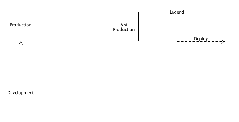 Eventually a Third-Party API needs to be integrated