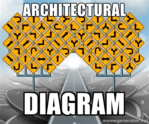 Architectural Diagram